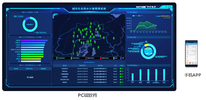 城市生態(tài)用水管理系統(tǒng)——PC端、手機APP監(jiān)管軟件