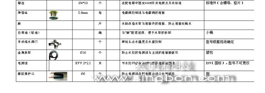 食堂售飯、消費、水控等系統(tǒng)施工中所需要的材料規(guī)格清單